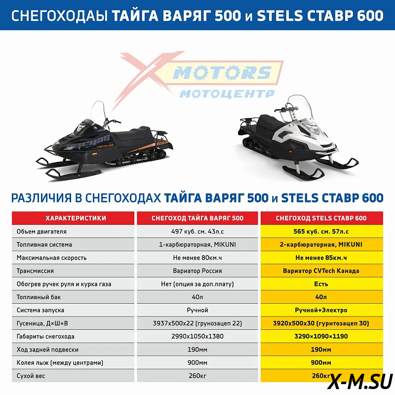 Максимальная скорость снегохода. Stels Ставр ms600. Снегоход stels Ставр 600. Stels 600 снегоход 2022. Новый снегоход стелс Ставр 2020.